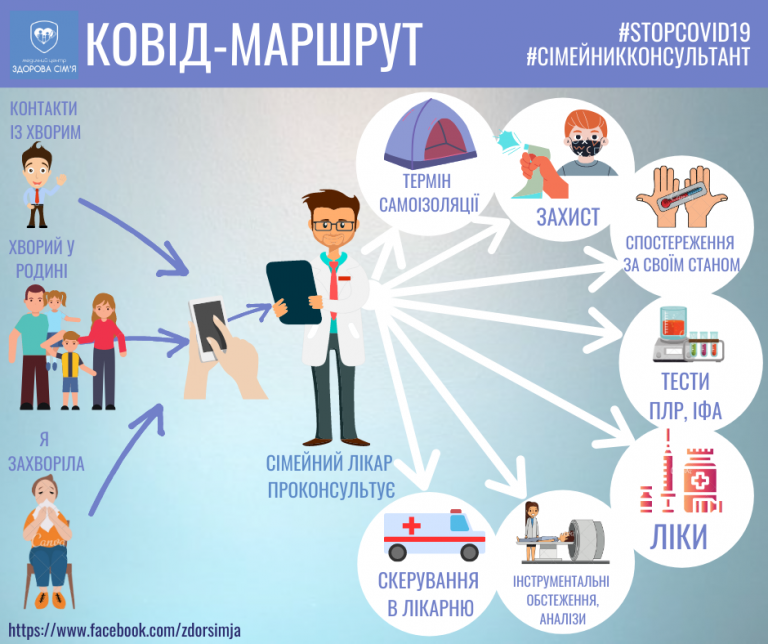 Ковід-маршрут